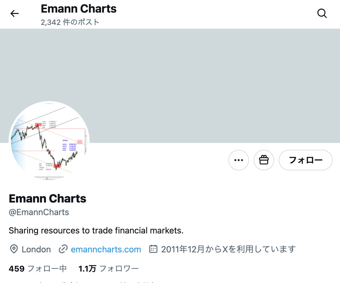 no.951｜フォロワー1.2万人アカウント（海外）