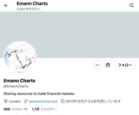 no.951｜フォロワー1.2万人アカウント（海外）